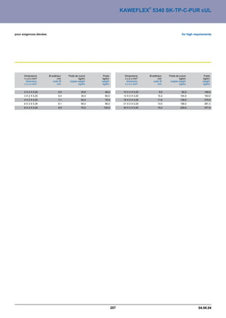 Catalogue industrie 2011 CAE GROUPE