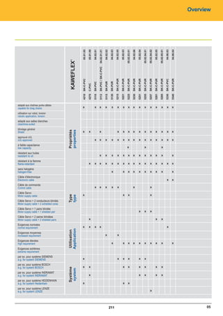 Catalogue industrie 2011 CAE GROUPE