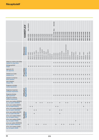 Catalogue industrie 2011 CAE GROUPE