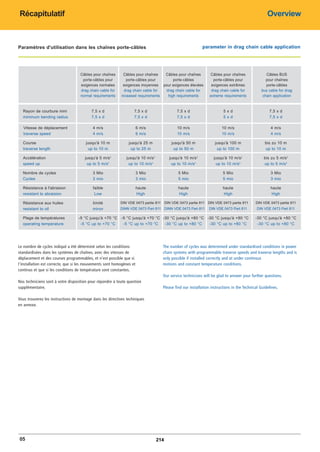 Catalogue industrie 2011 CAE GROUPE