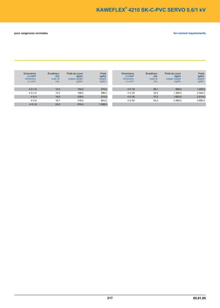 Catalogue industrie 2011 CAE GROUPE