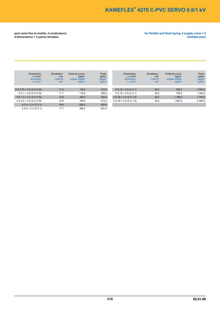 Catalogue industrie 2011 CAE GROUPE