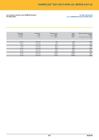 Catalogue industrie 2011 CAE GROUPE