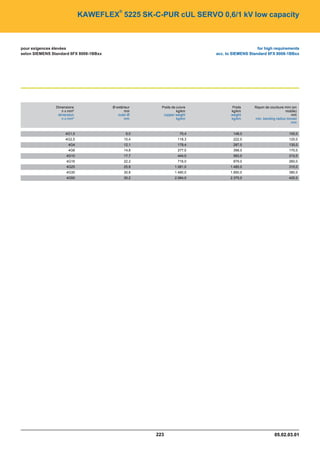 Catalogue industrie 2011 CAE GROUPE