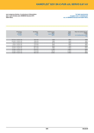 Catalogue industrie 2011 CAE GROUPE