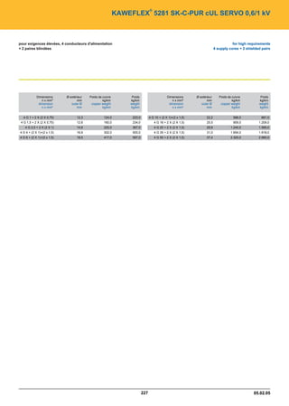 Catalogue industrie 2011 CAE GROUPE