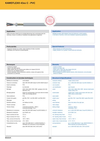 Catalogue industrie 2011 CAE GROUPE