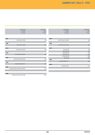 Catalogue industrie 2011 CAE GROUPE