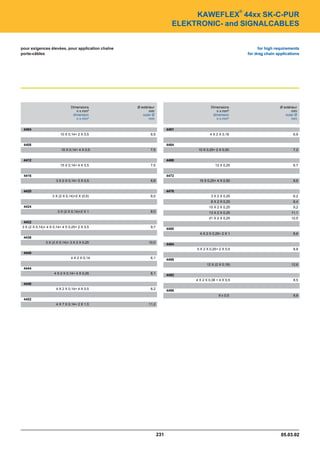 Catalogue industrie 2011 CAE GROUPE
