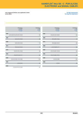 Catalogue industrie 2011 CAE GROUPE