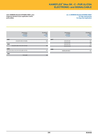 Catalogue industrie 2011 CAE GROUPE