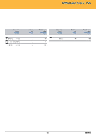 Catalogue industrie 2011 CAE GROUPE