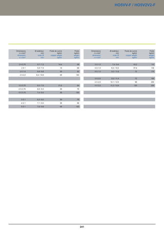 Catalogue industrie 2011 CAE GROUPE