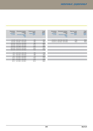 Catalogue industrie 2011 CAE GROUPE