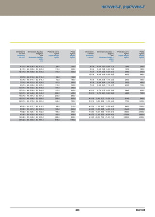 Catalogue industrie 2011 CAE GROUPE