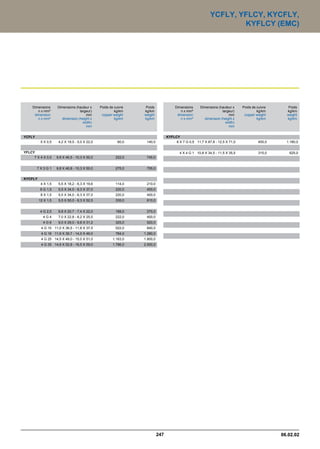Catalogue industrie 2011 CAE GROUPE