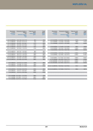 Catalogue industrie 2011 CAE GROUPE