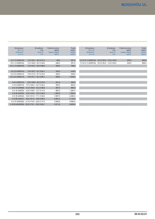 Catalogue industrie 2011 CAE GROUPE