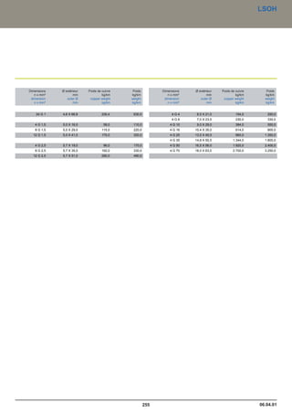 Catalogue industrie 2011 CAE GROUPE