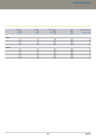 Catalogue industrie 2011 CAE GROUPE