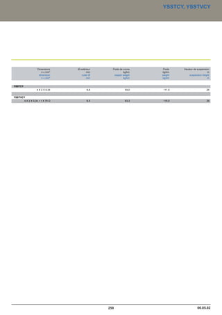Catalogue industrie 2011 CAE GROUPE