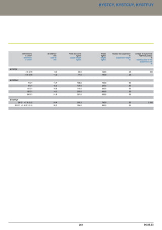 Catalogue industrie 2011 CAE GROUPE