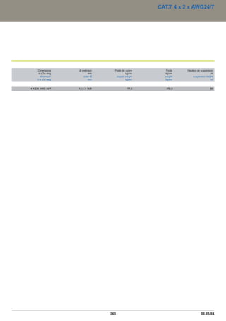 Catalogue industrie 2011 CAE GROUPE