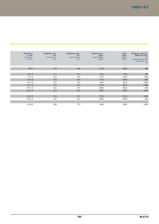 Catalogue industrie 2011 CAE GROUPE