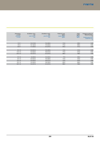 Catalogue industrie 2011 CAE GROUPE