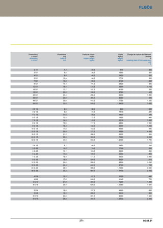 Catalogue industrie 2011 CAE GROUPE