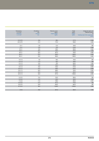 Catalogue industrie 2011 CAE GROUPE