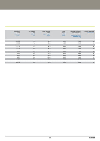 Catalogue industrie 2011 CAE GROUPE
