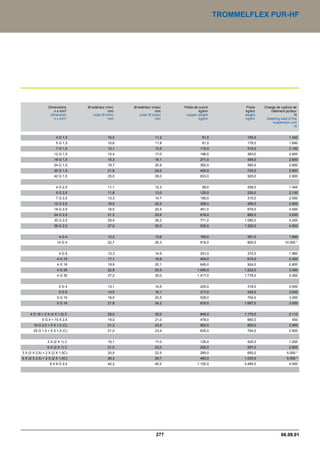 Catalogue industrie 2011 CAE GROUPE