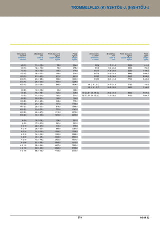 Catalogue industrie 2011 CAE GROUPE