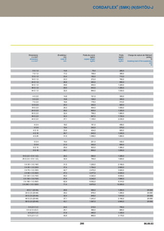 Catalogue industrie 2011 CAE GROUPE