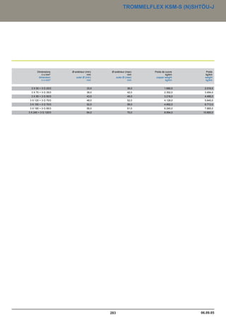 Catalogue industrie 2011 CAE GROUPE
