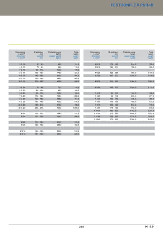 Catalogue industrie 2011 CAE GROUPE