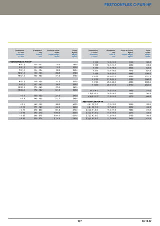 Catalogue industrie 2011 CAE GROUPE
