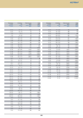 Catalogue industrie 2011 CAE GROUPE