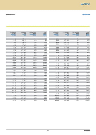 Catalogue industrie 2011 CAE GROUPE