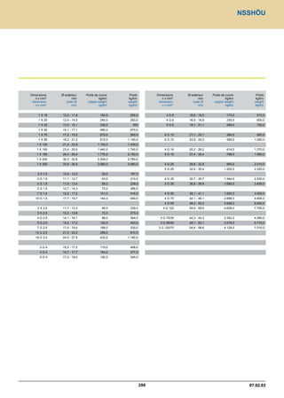 Catalogue industrie 2011 CAE GROUPE