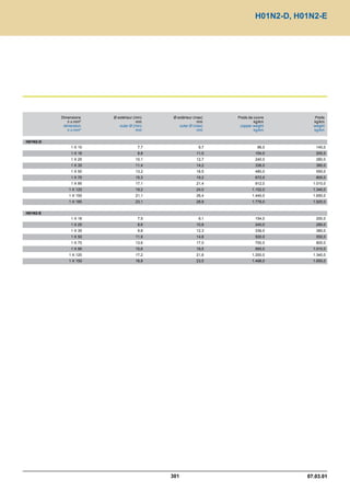 Catalogue industrie 2011 CAE GROUPE