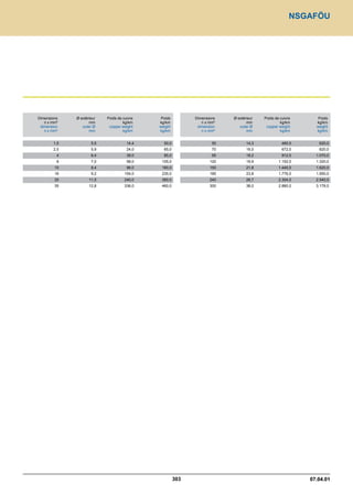 Catalogue industrie 2011 CAE GROUPE