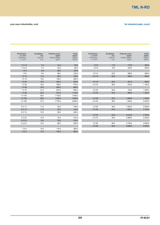 Catalogue industrie 2011 CAE GROUPE