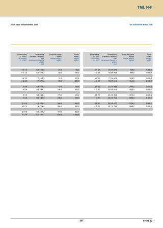 Catalogue industrie 2011 CAE GROUPE