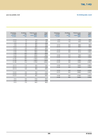 Catalogue industrie 2011 CAE GROUPE