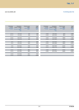 Catalogue industrie 2011 CAE GROUPE