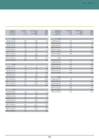 Catalogue industrie 2011 CAE GROUPE