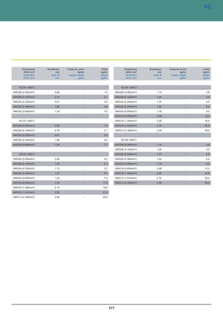 Catalogue industrie 2011 CAE GROUPE