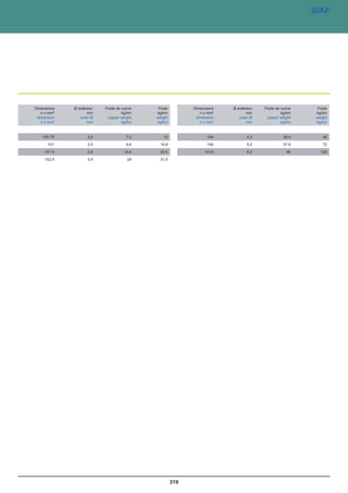 Catalogue industrie 2011 CAE GROUPE